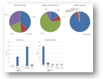 Image:Neue Version iOS.profiler mit iOS 5 Support & Jailbreak Detection