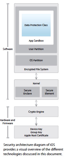 Image:Updated Apple iOS Security Guide